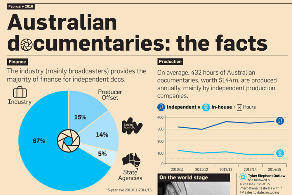 Australian Natural Disasters Facts Australian Natural Disasters Facts