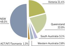 Graph: Proportion of total employment in the film and video production and post-production services industry by state, 2006/07. Table following provides the data.