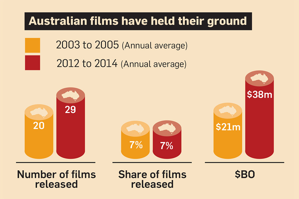 a discussion of the market strategy in australian film industry The market structure of the health insurance and affected insurers’ market strategies6 structure of the health insurance industry. a discussion of the market strategy in australian film industry The market structure of the health insurance and affected insurers’ market strategies6 structure of the health insurance industry.