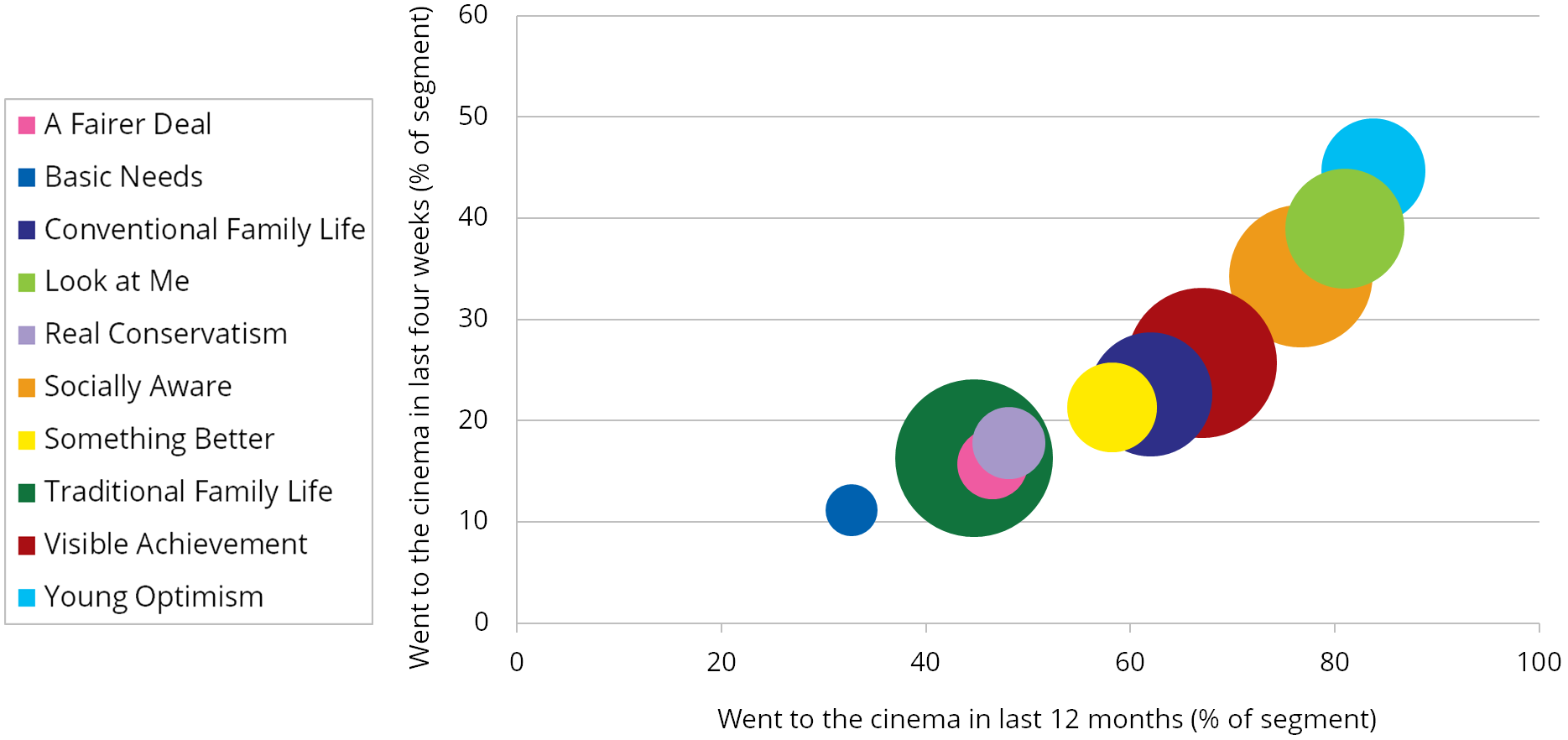 Graph: Lifestyle and values, 2012.
