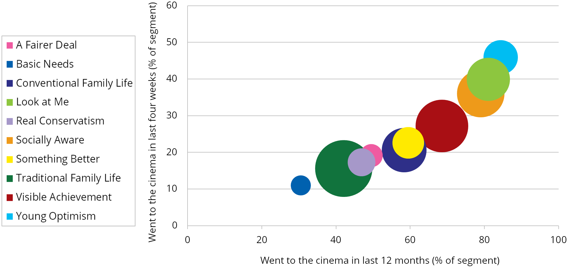 Graph: Lifestyle and values, 2007.