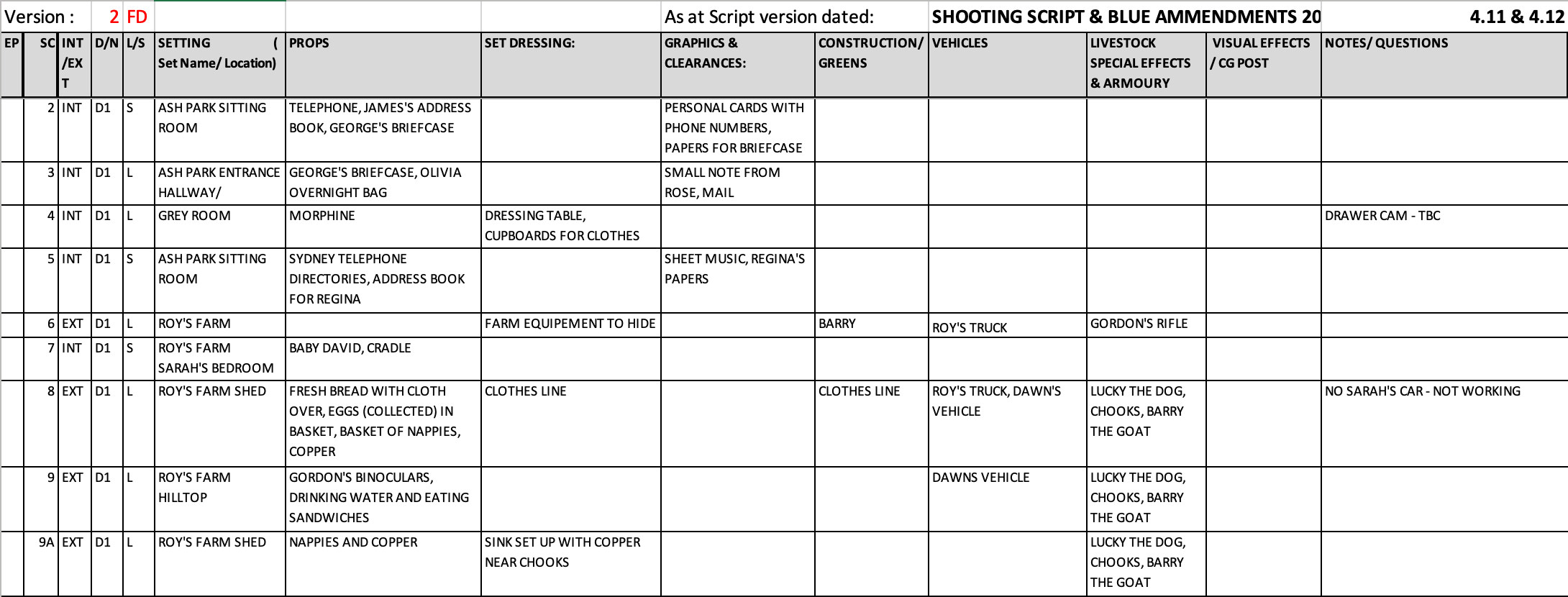 Set breakdown