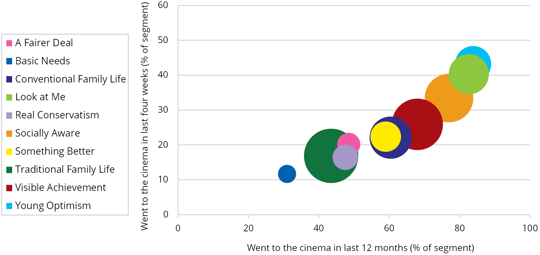 Graph: Lifestyle and values, 2011.