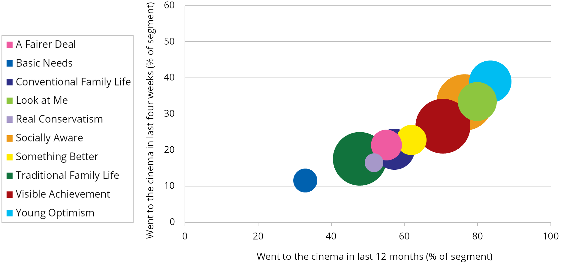 Graph: Lifestyle and values, 2014.
