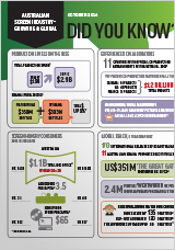 Screen australia how to write a transmedia production bible