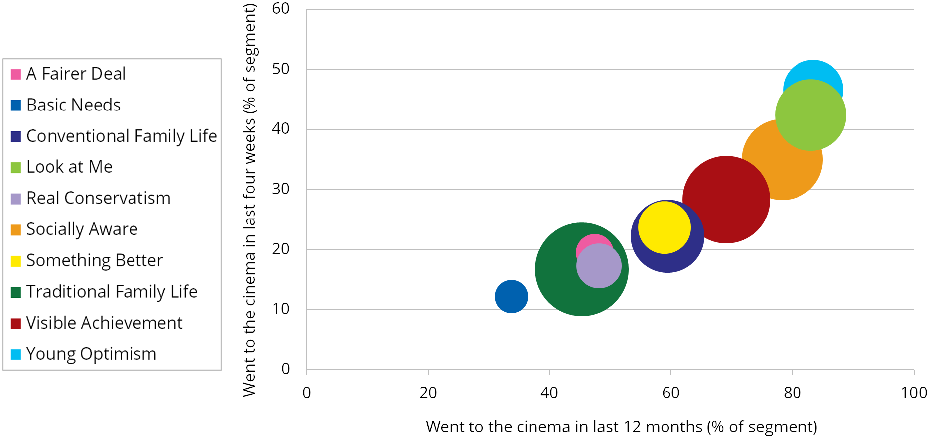 Graph: Lifestyle and values, 2009.