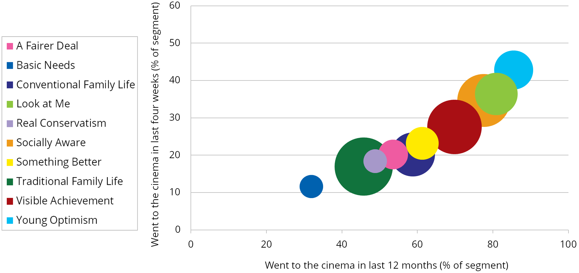 Graph: Lifestyle and values, 2013.