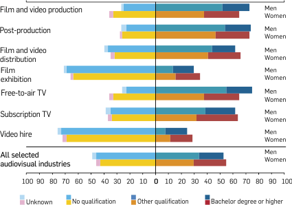 qualifications by gender qualifications employment trends employment qualifications